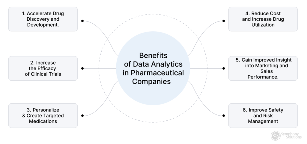 benefits of data analytics