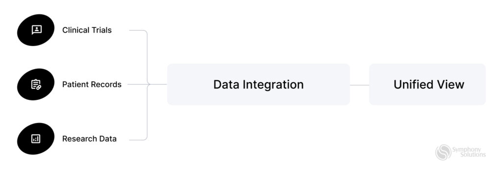 what is data integration