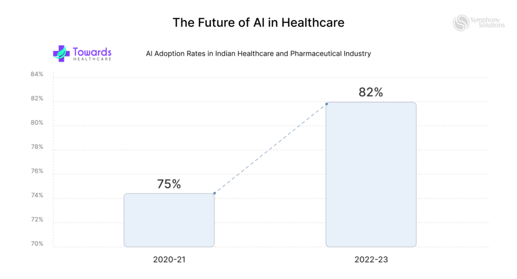 Gen AI Use Cases in Healthcare