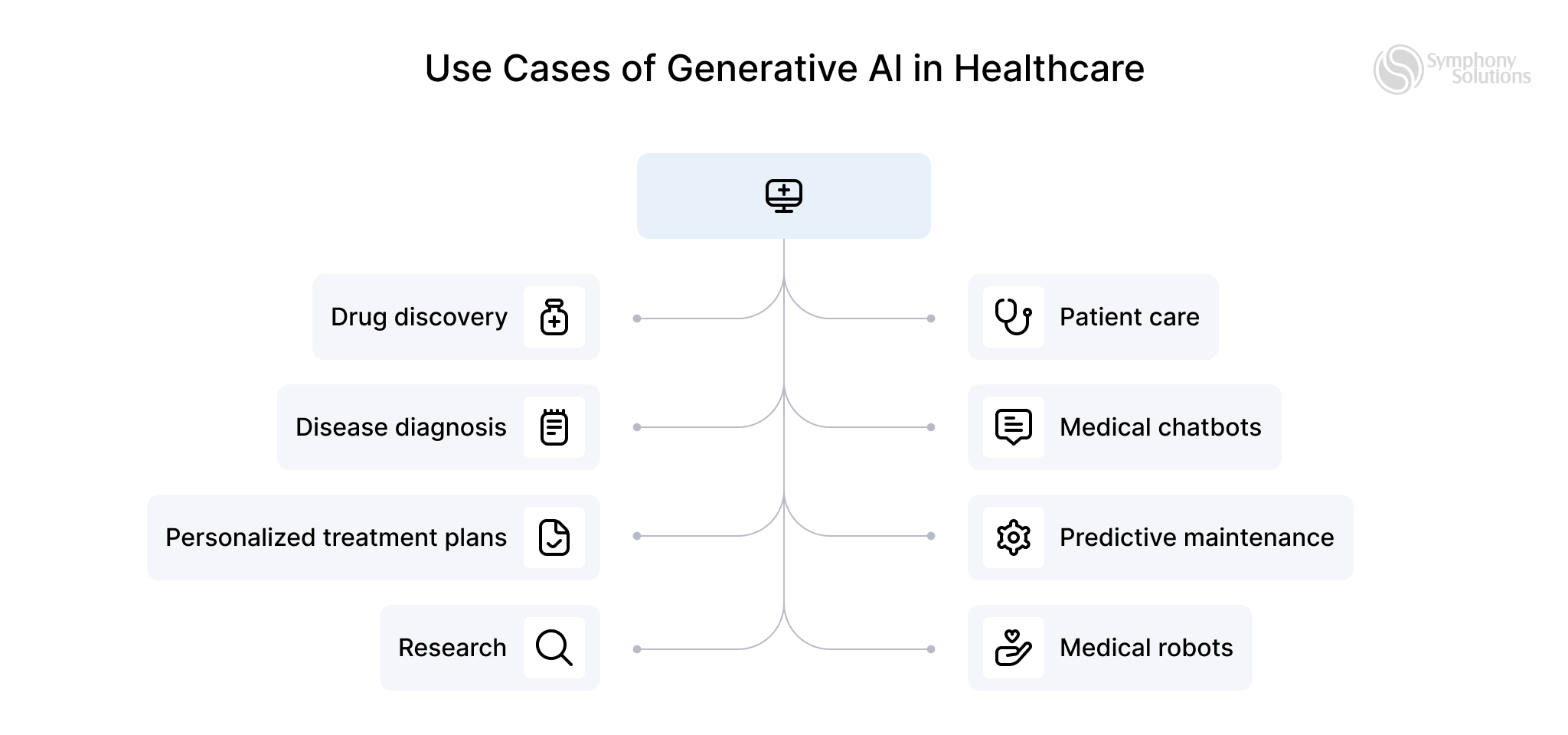 use cases of generative ai in healthcare