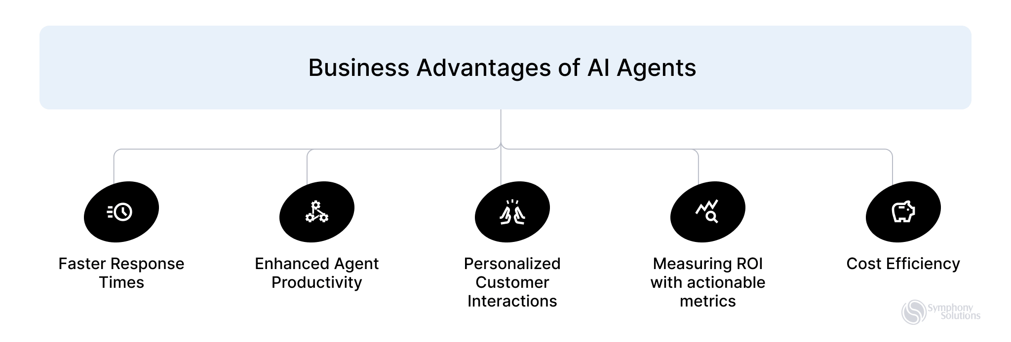 business-advantages-of-ai-agents