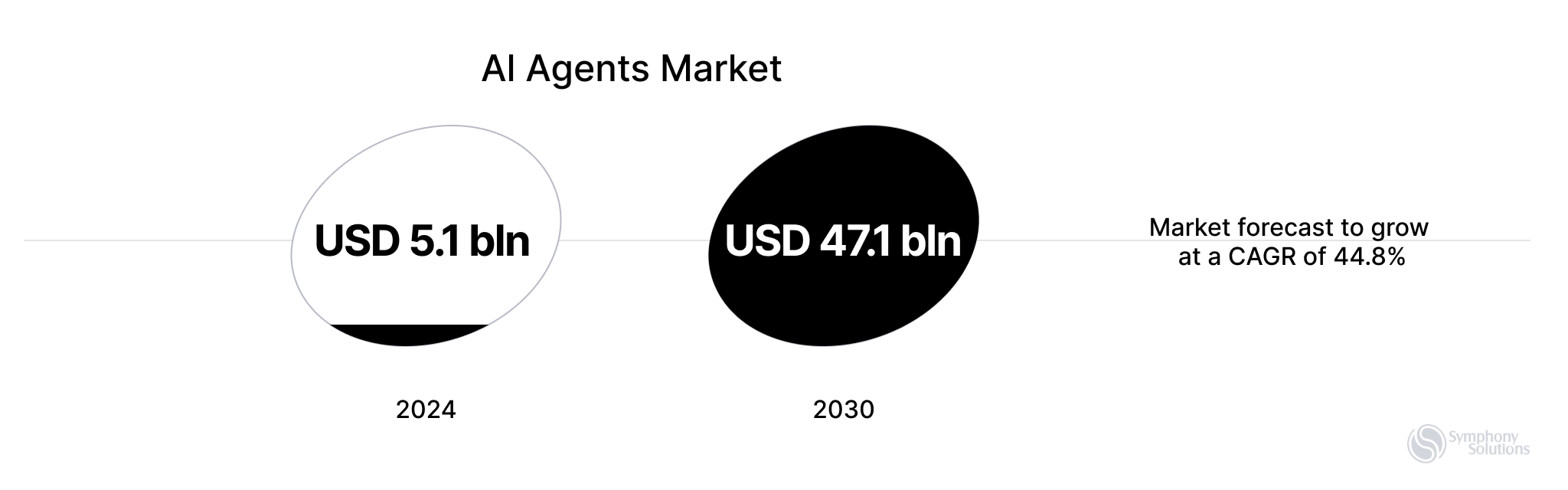 ai-agents-market