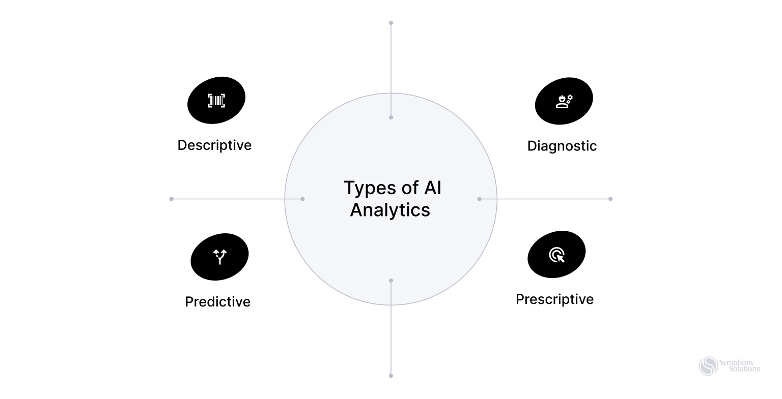 types of ai analytics