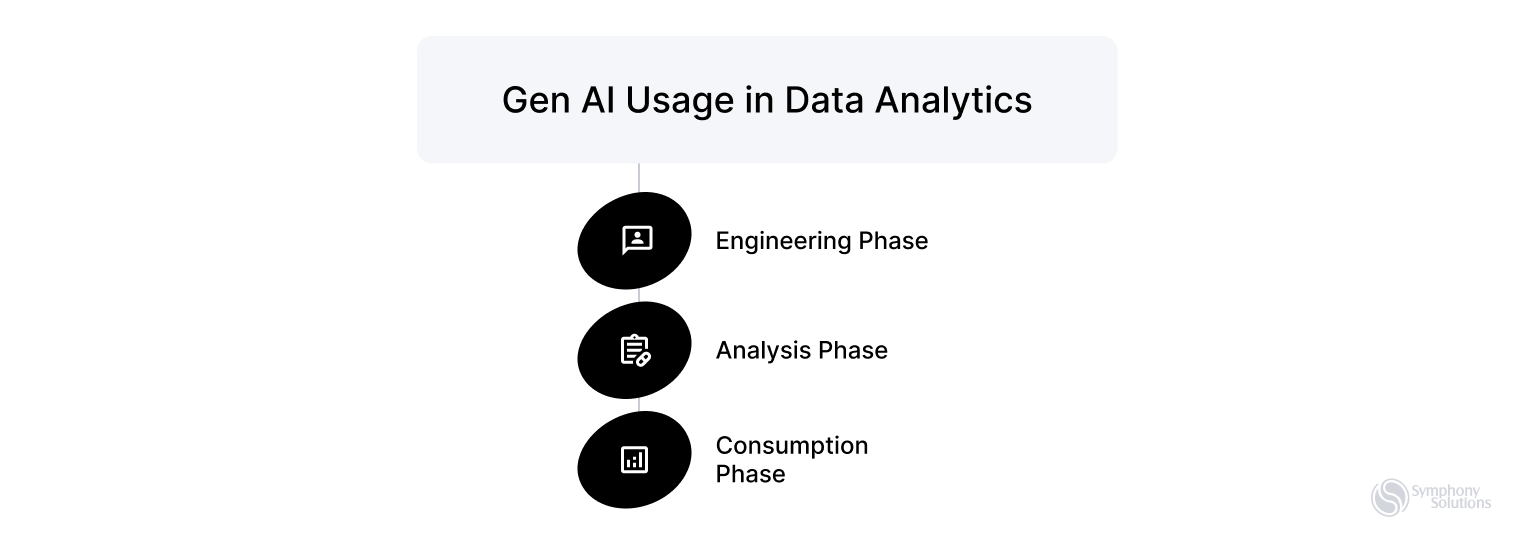 gen ai usage in data analytics