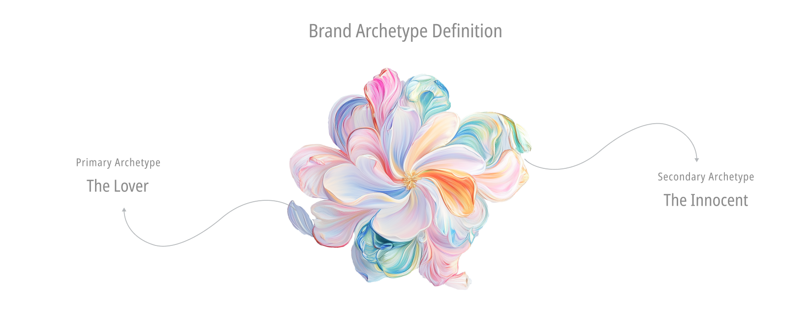 brand archetype definition