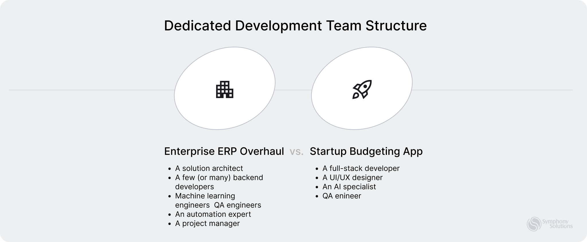 dedicated development team structure