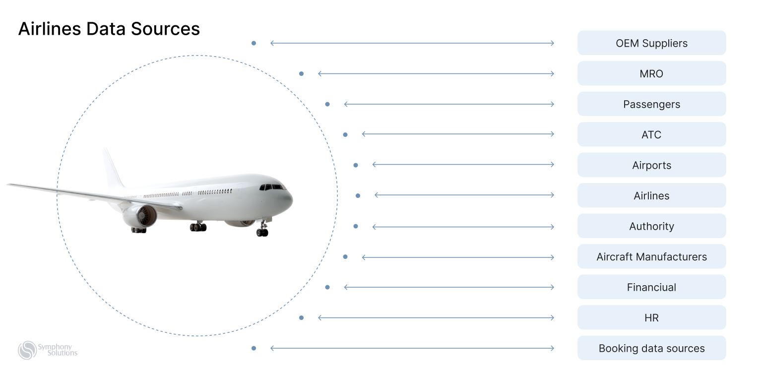 airlines data sources