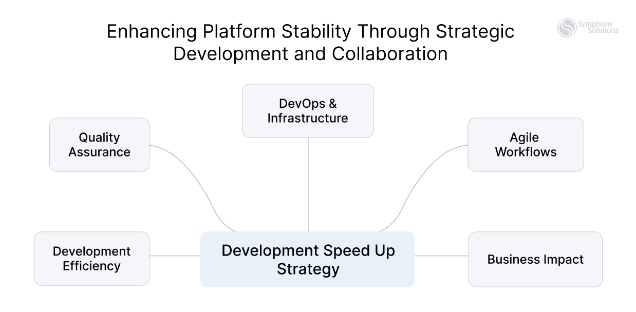 enhancing platform stability