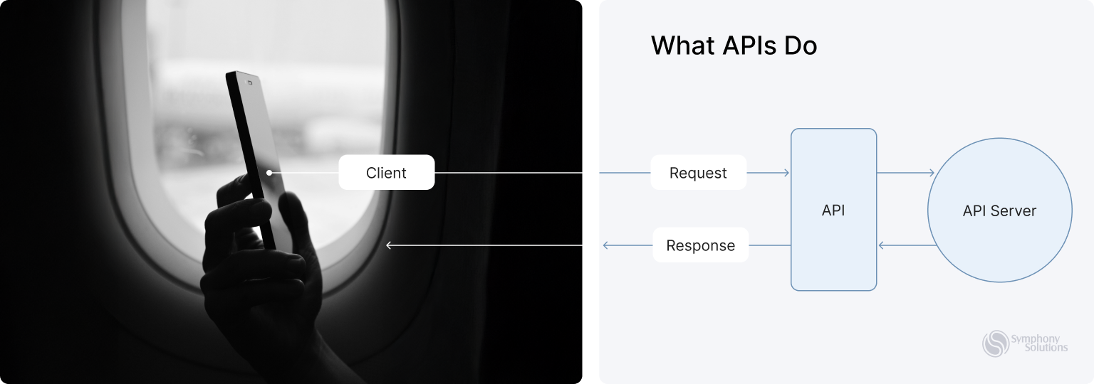 what apis do