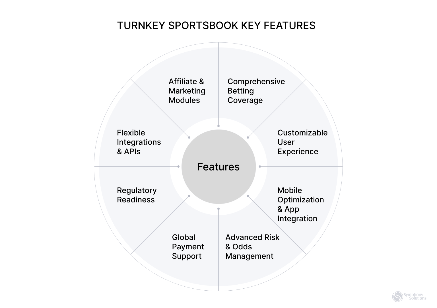 turnkey sportsbook