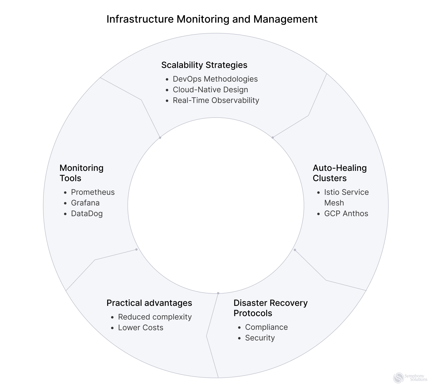 infrastructure-monitoring-and-management