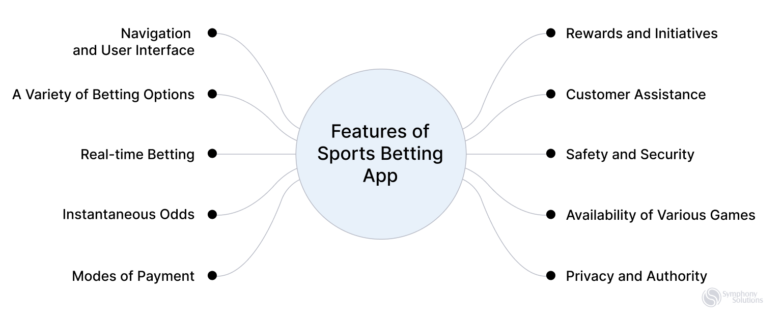 features-of-sport betting-app