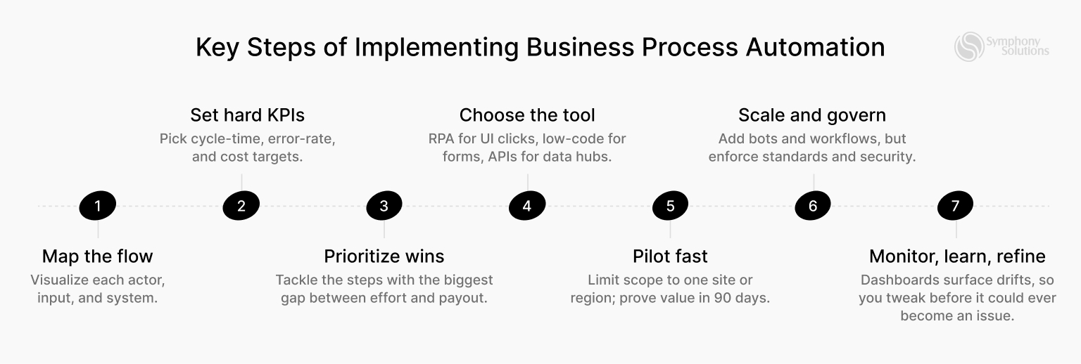 key steps of implementing process automation