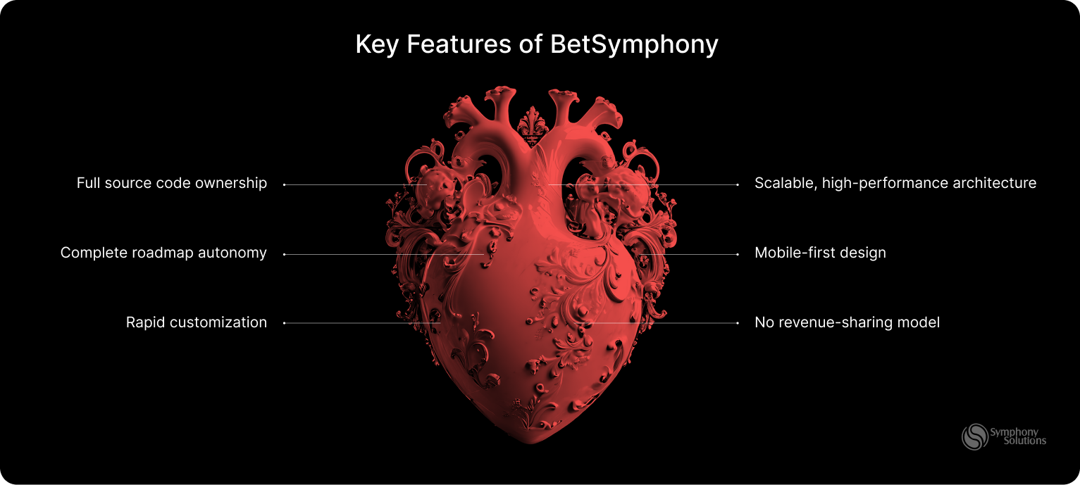 Key Features of BetSymphony 