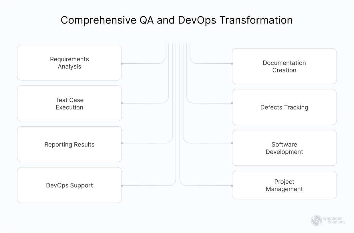 comprehensive QA