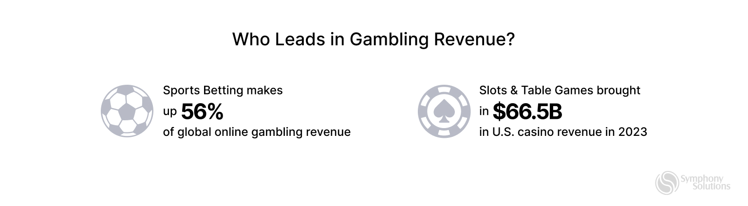 who-leads-in-gambling-revenue