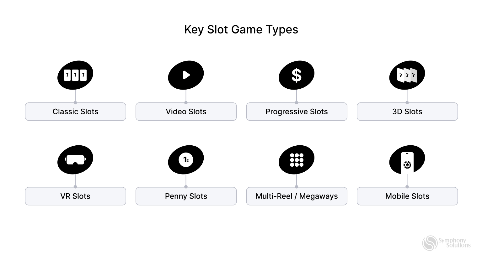 key-slots-types
