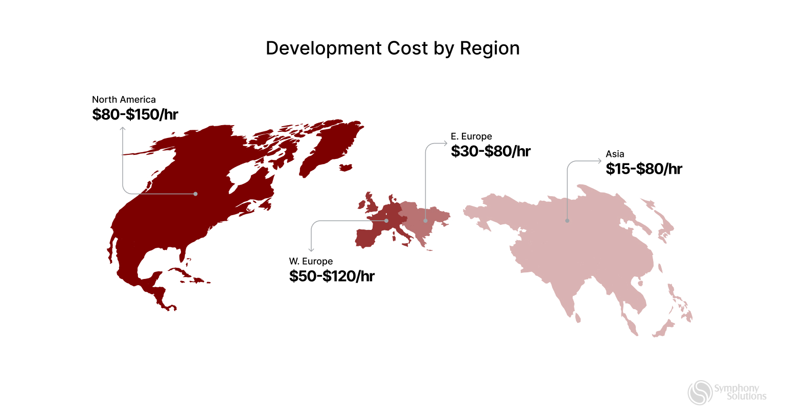 cost by region