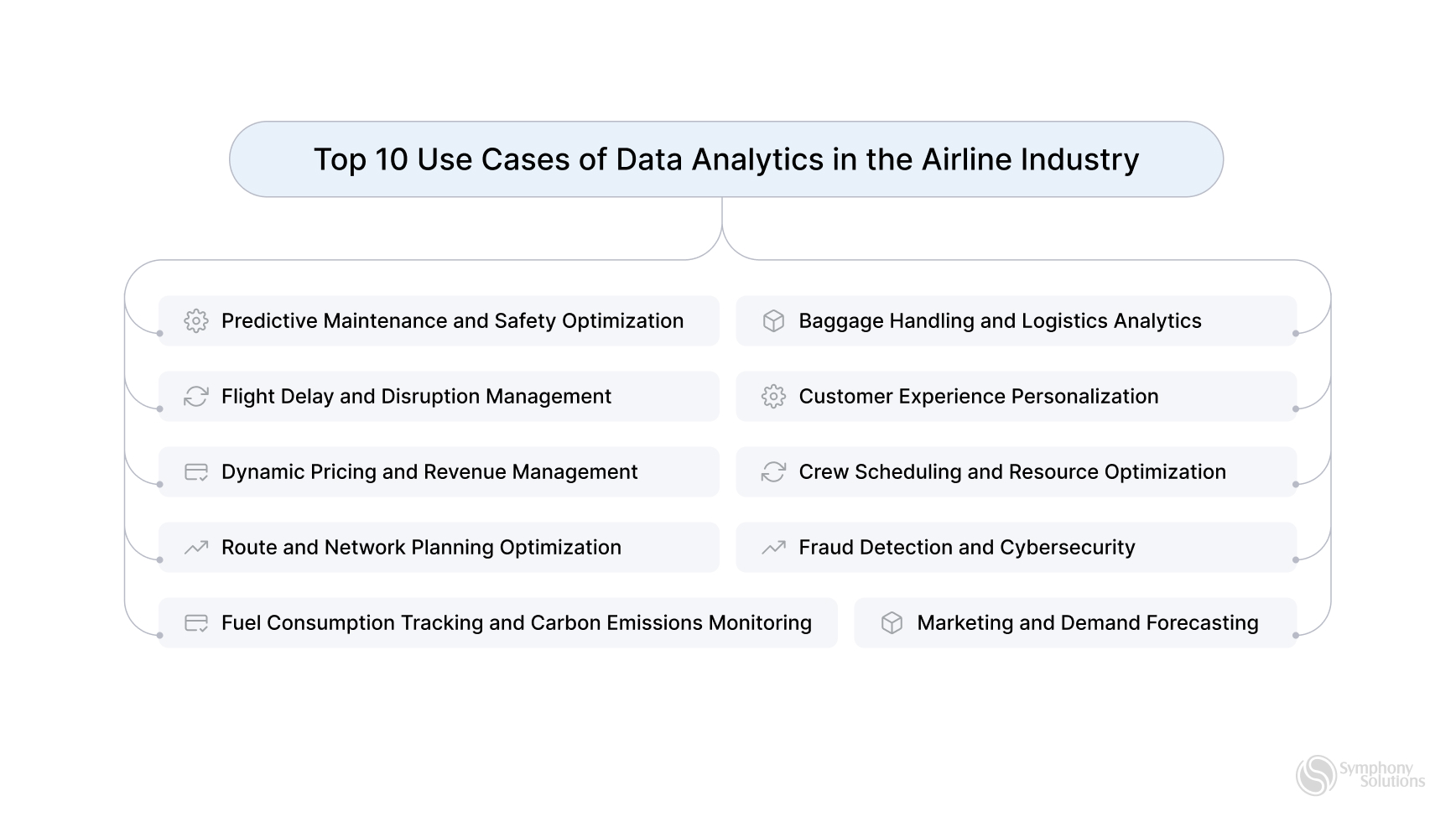Top 10 Use Cases of Data Analytics in the Airline Industry
