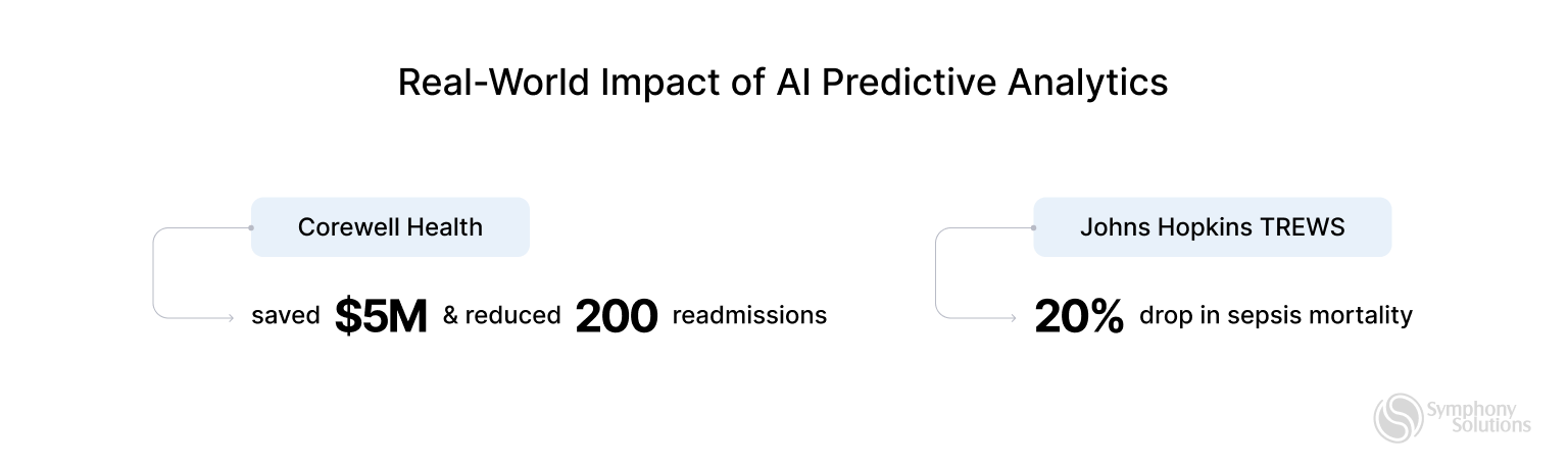 real-world-impact-of-ai-analytics