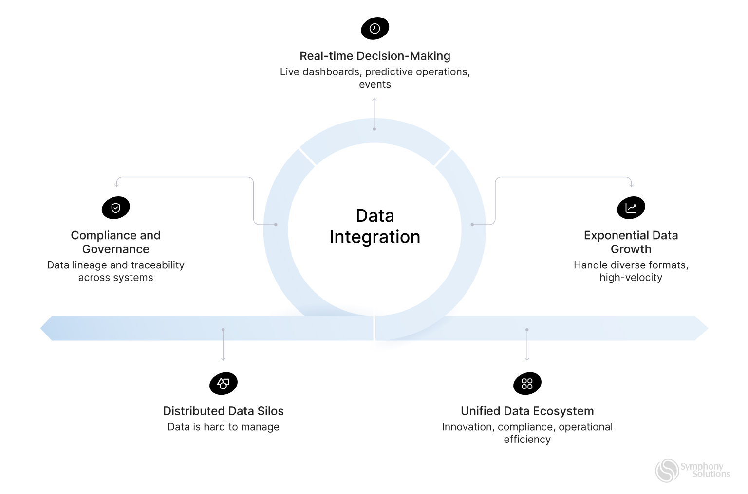data integration 