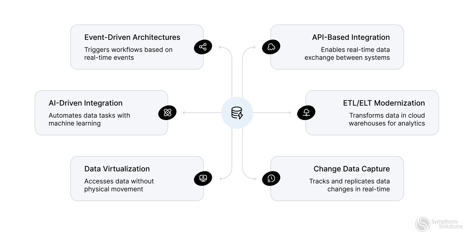 data integration techniques 