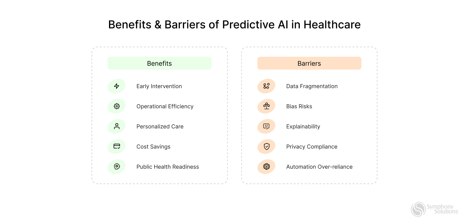benefits-of-ai-in-healthcare