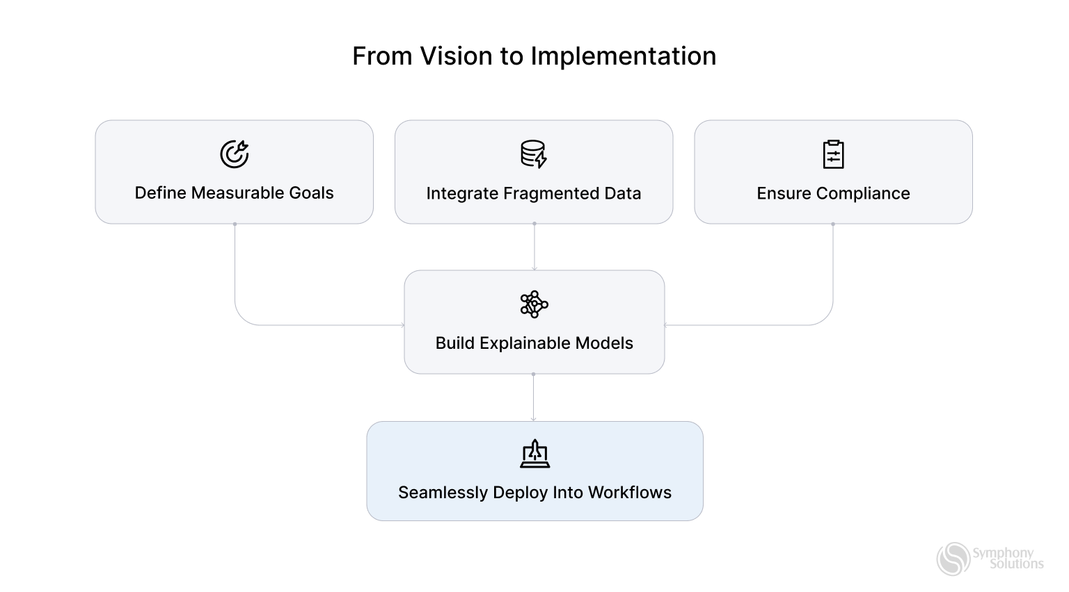 from-vision-to-implementation