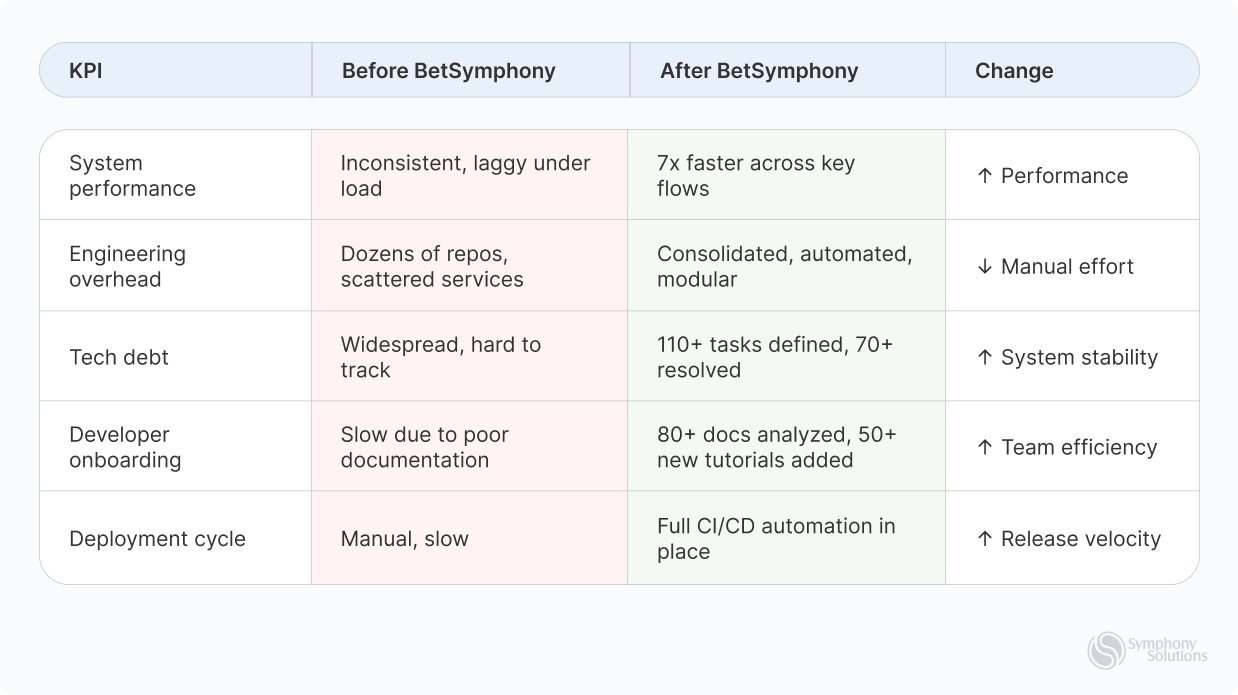 Platform-KPIs