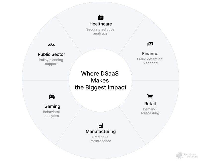 where DSaas makes impact