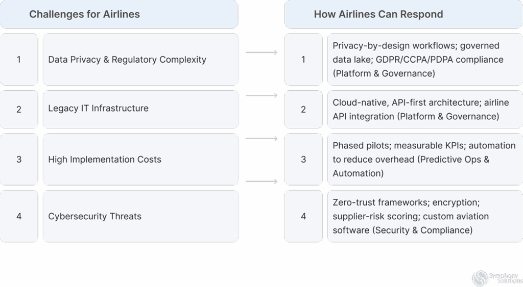2025 Digital Transformation in Airline Passenger Experience