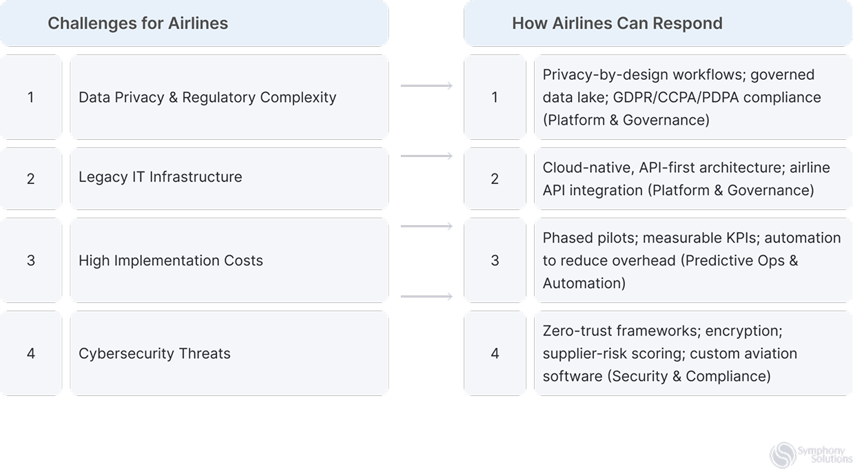 challenges of airlines
