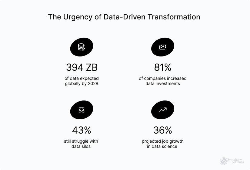 the urgency of data