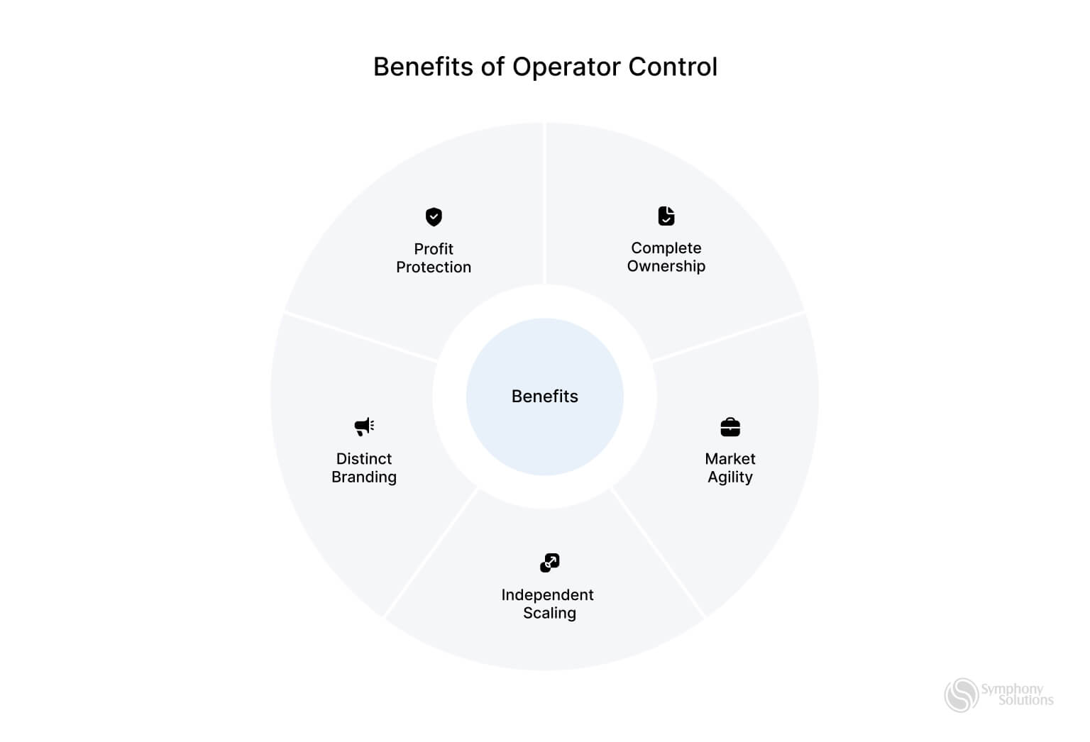 benefits of operator control