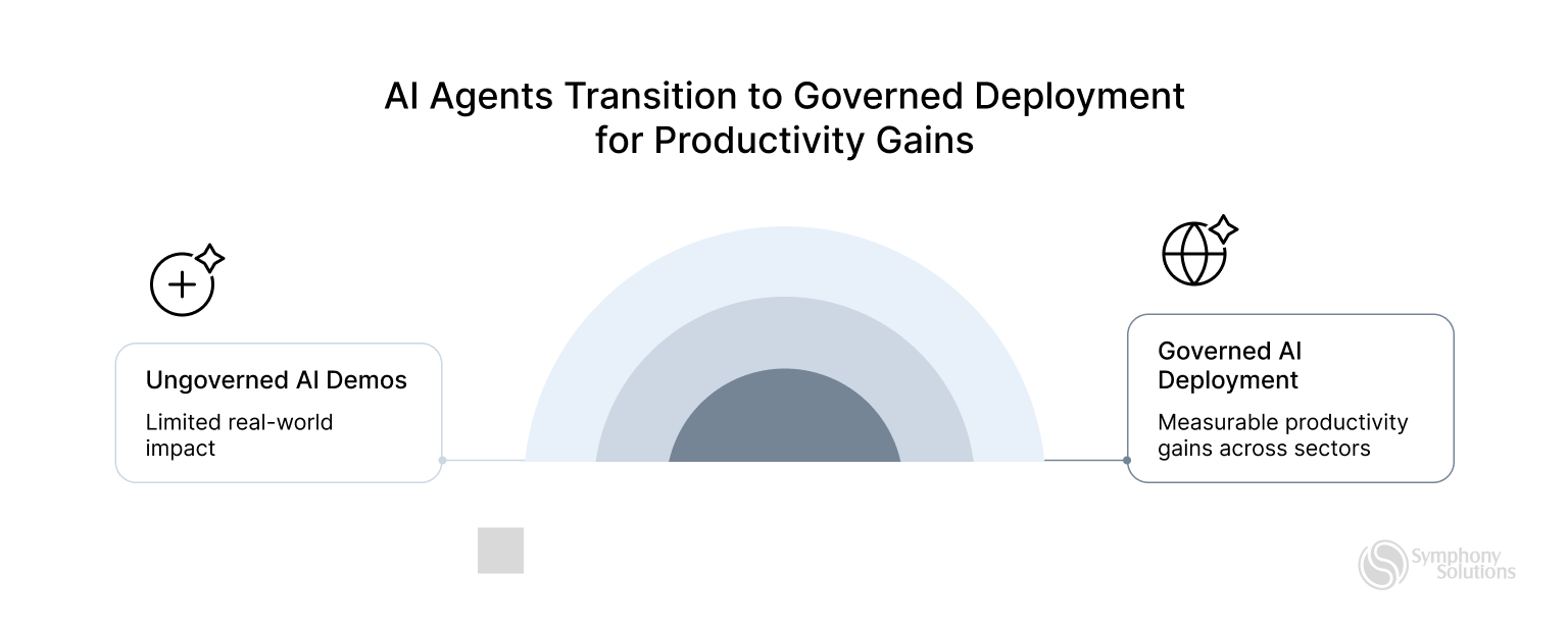 AI agents transition
