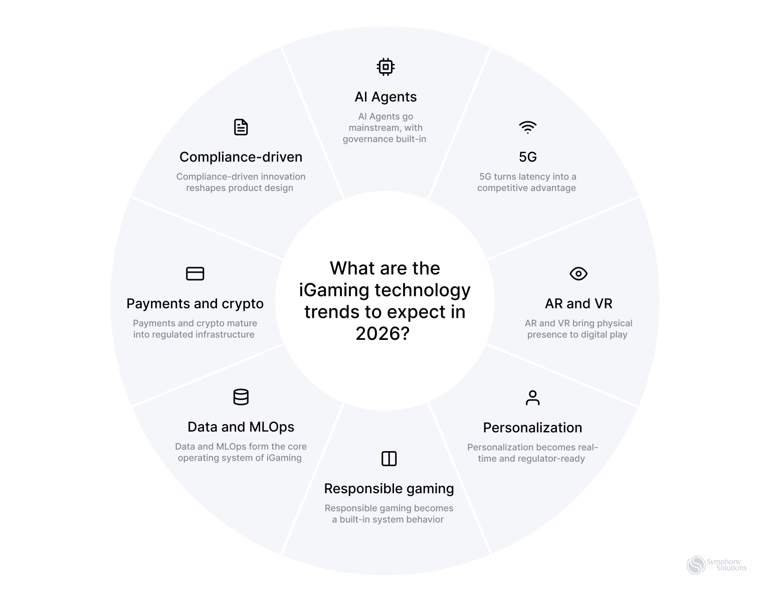 iGaming technology trends