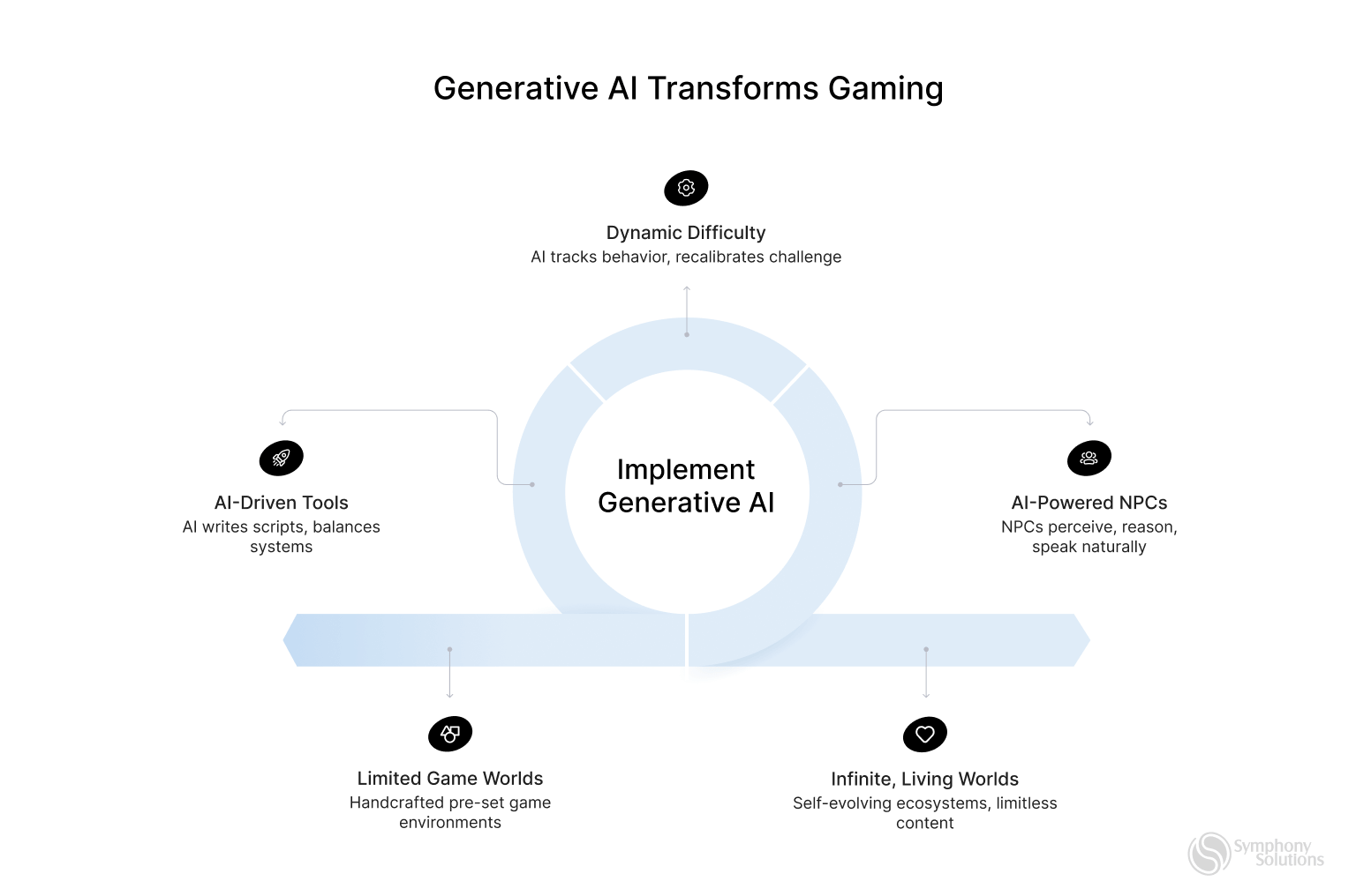 AI Transforms iGaming