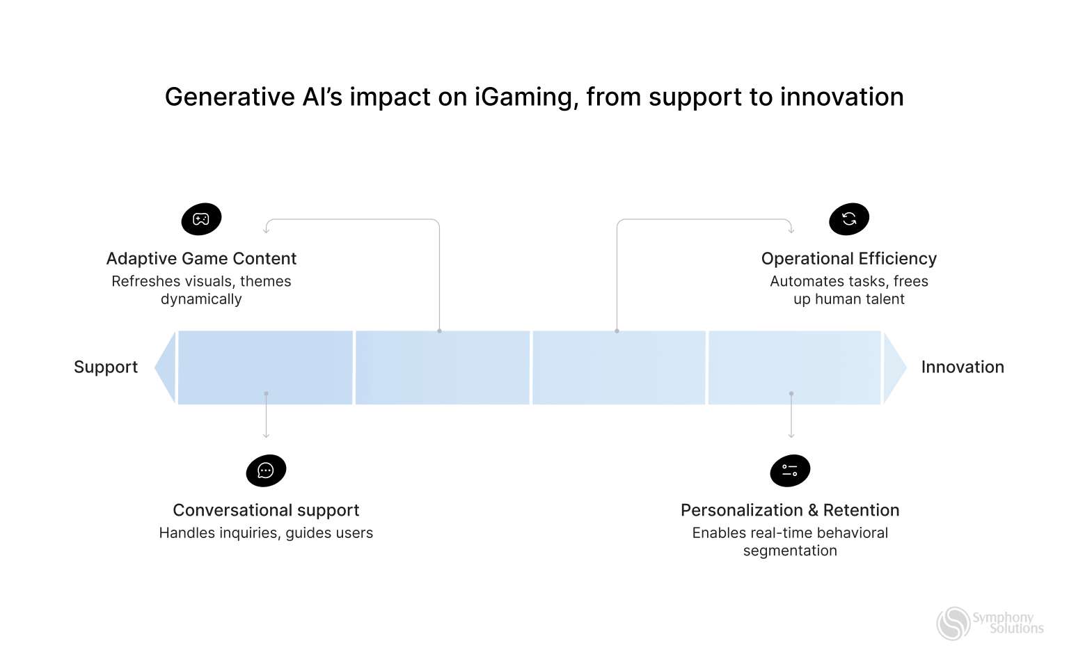 impact of iGaming