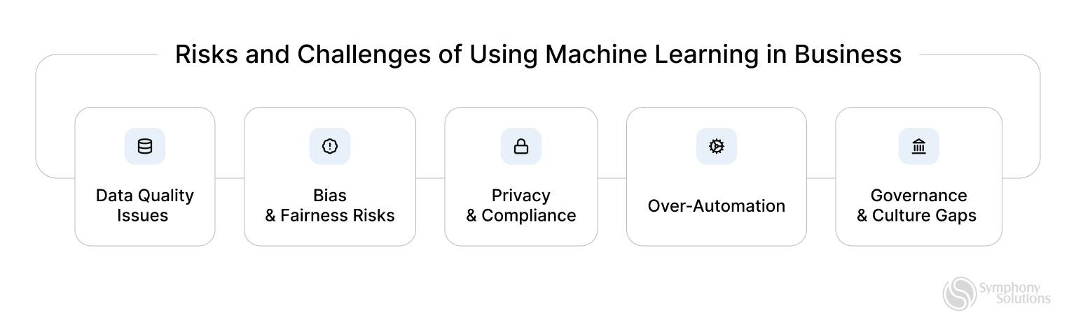 risks and challenges
