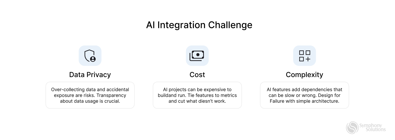 AI Integration Challenge