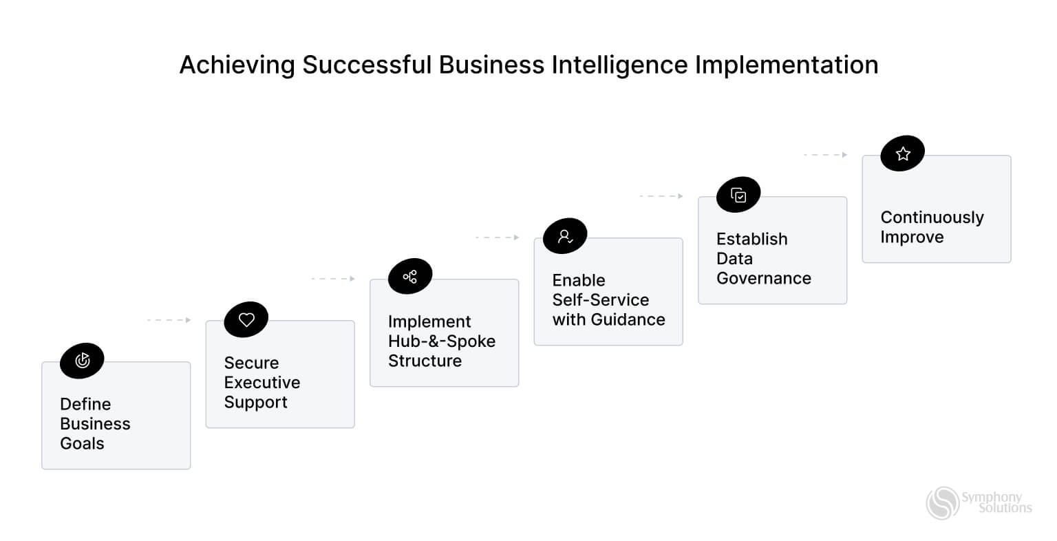 achieving successful business intelligence implementation