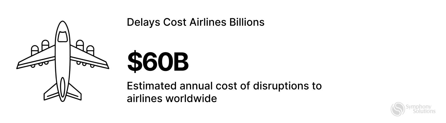 delays cost airlines billions