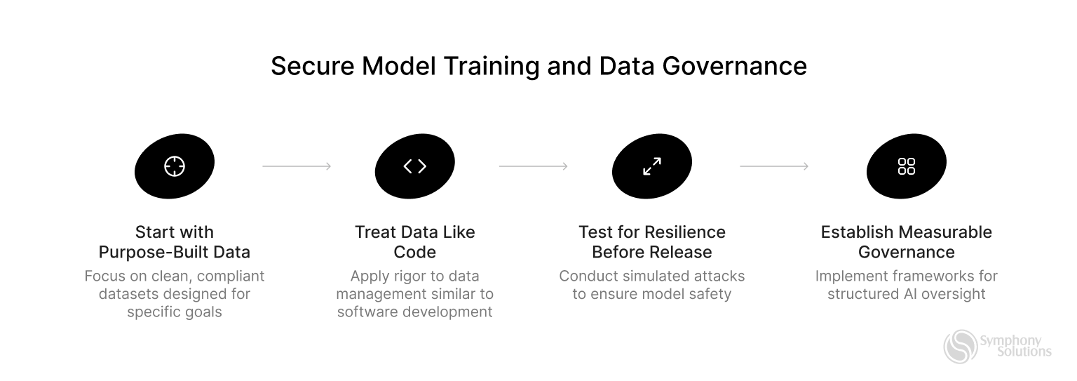 secure model training