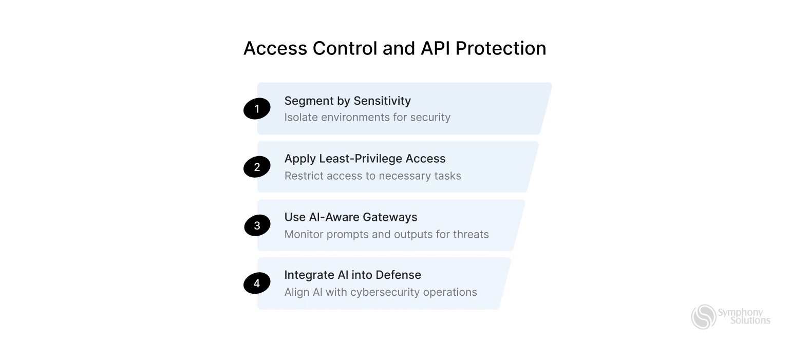 access control and API Protection