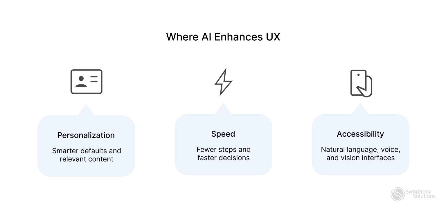 where AI Enhances UX