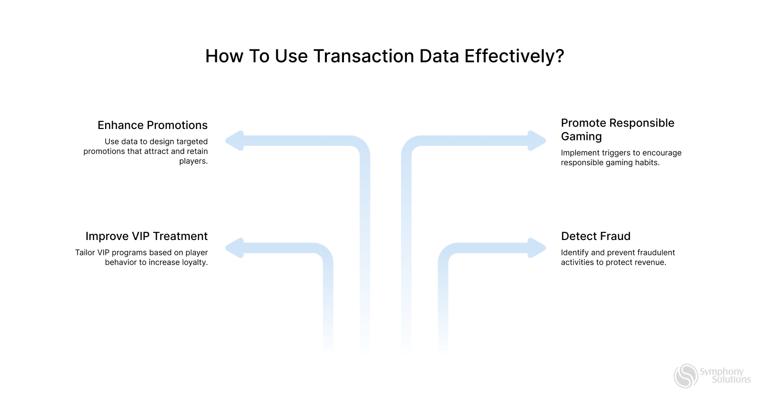 how to use transaction data effectively 