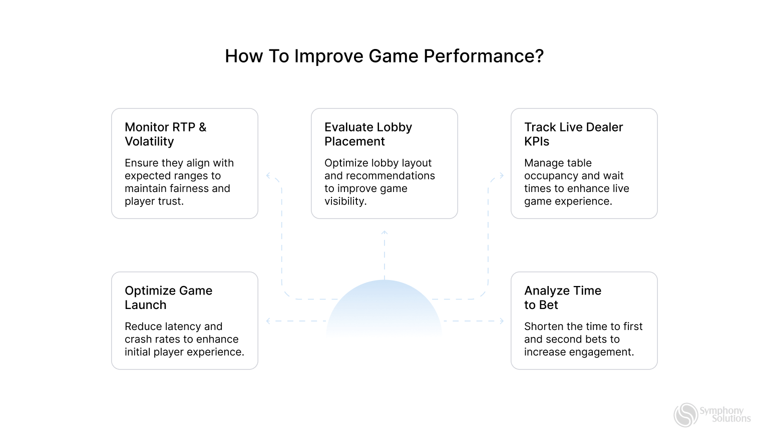 how to improve game performance