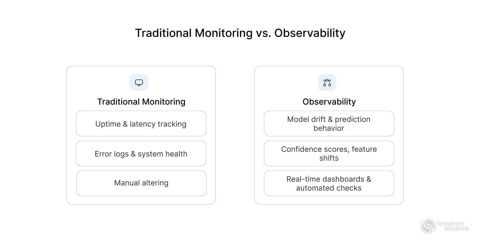 Traditional mentoring vs observability