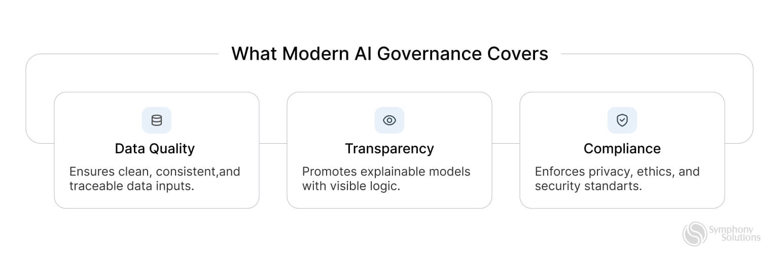 Infographic with three vertical pillars labeled Data Quality, Transparency, and Compliance 