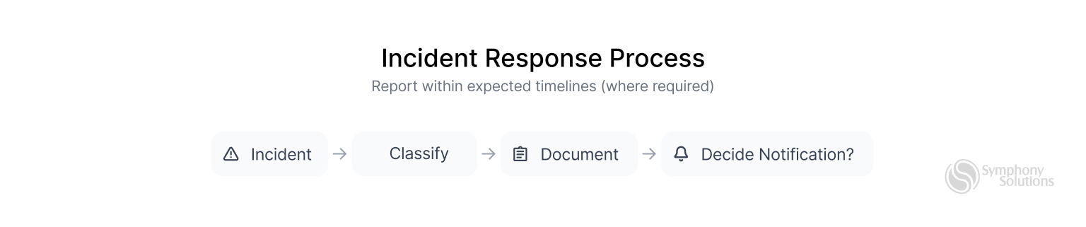 incident respond process